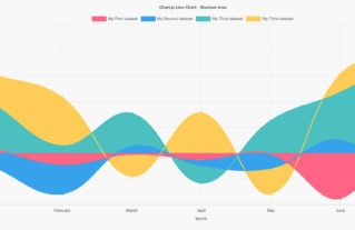 20 Useful CSS Graph and Chart Tutorials and Techniques