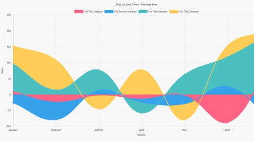20 Useful CSS Graph and Chart Tutorials and Techniques